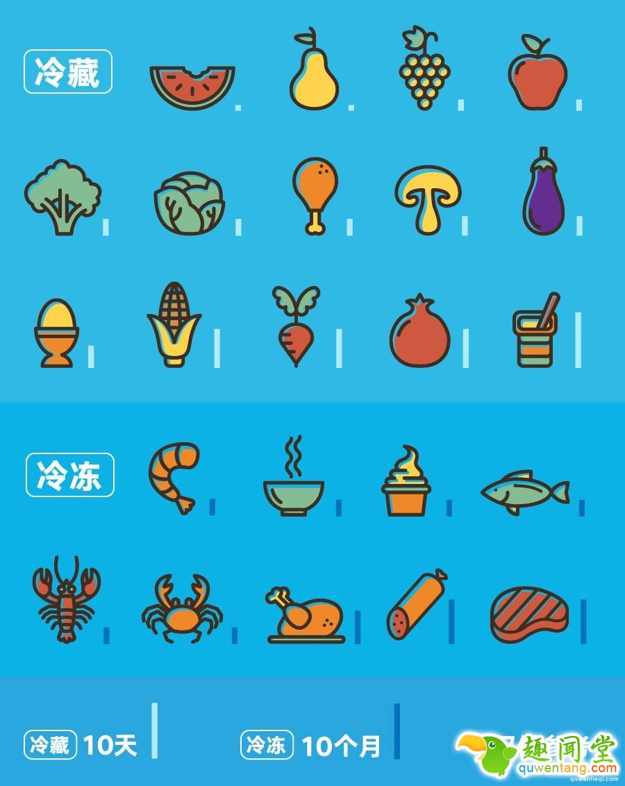 你知道吗，冰箱居然也是食物“杀手”！